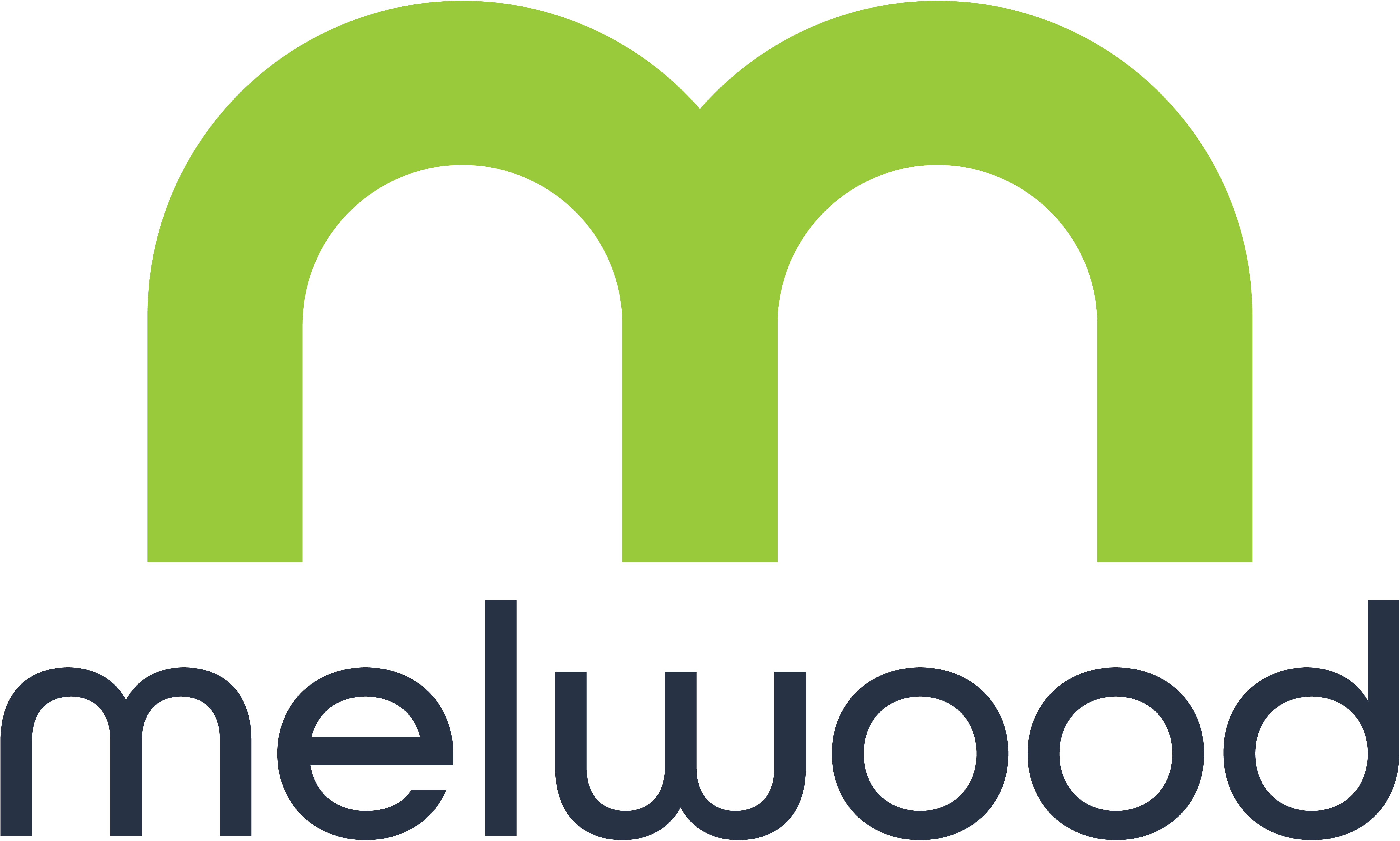 Melwood